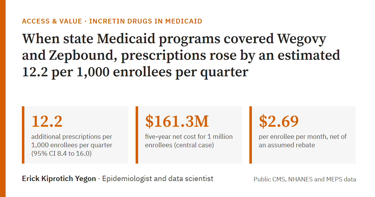 Preview of the interactive budget model: title, the three key numbers and the author